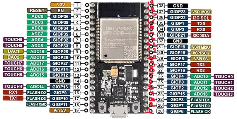 ESP32-WROOM-32D physical pinout